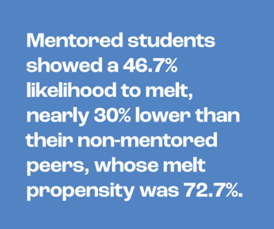 Mentored students melt propensity