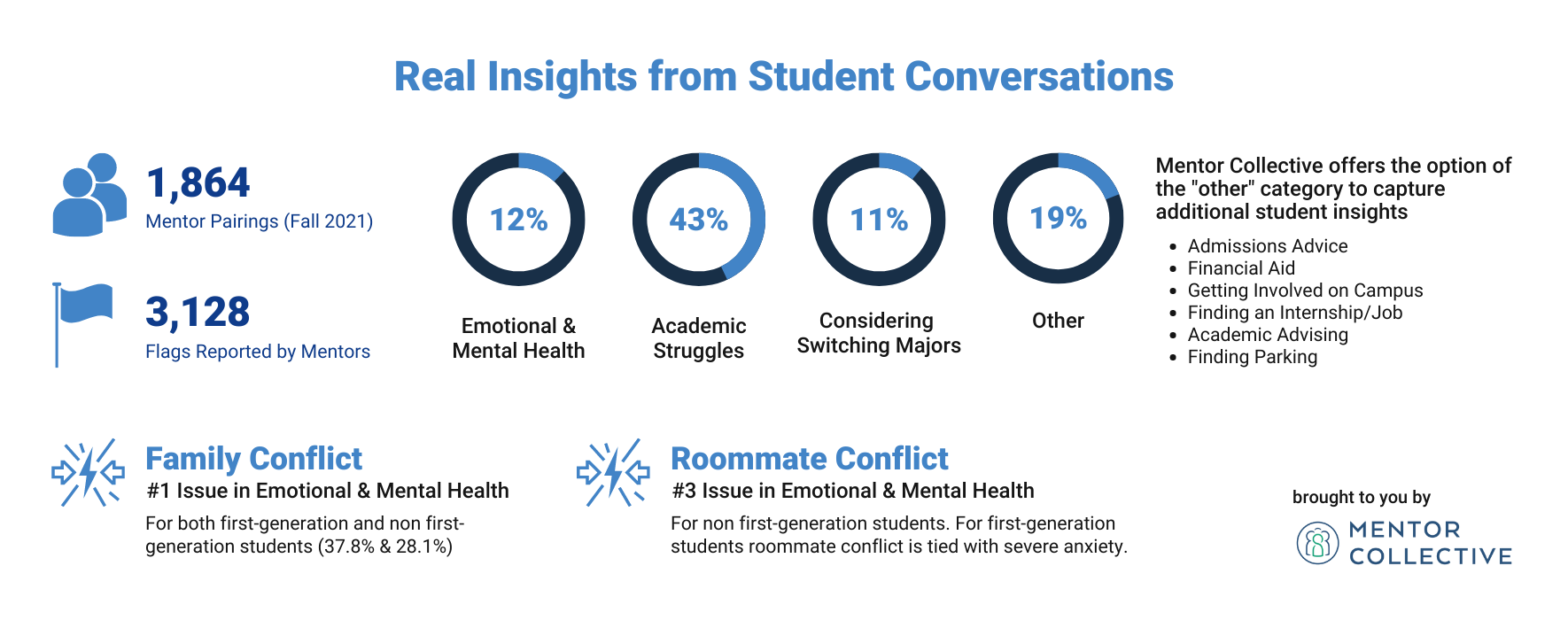 Student Voice RT Roundtable - Landing Page Student Flags-1