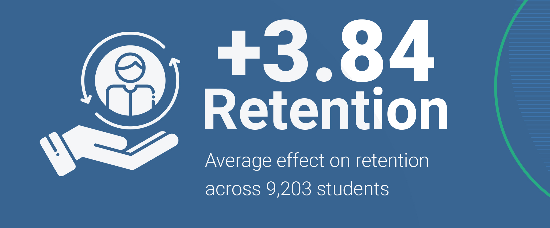 retention_3_84 retention_3_84